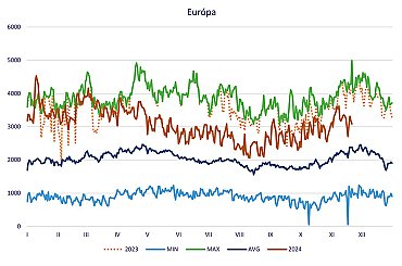 Ceny ropy dále klesají, investoři sledují jednání o Ukrajině a zasedání Fedu
